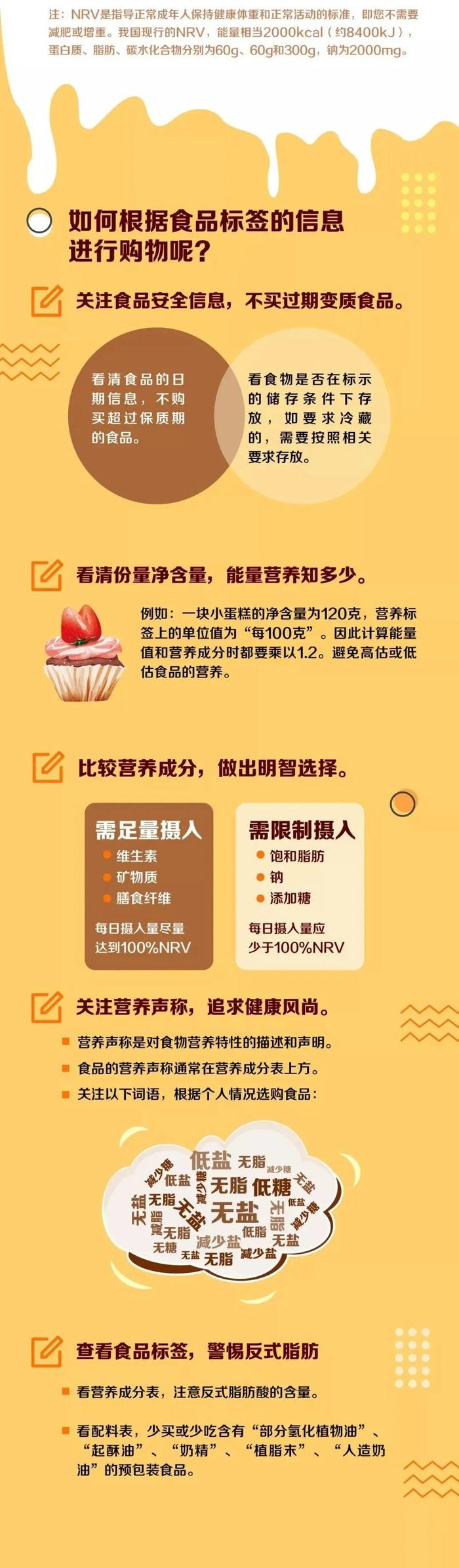 离谱！面包的配料表“保密”，营养成分表全是“问号”