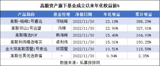 林园、邓晓峰现身频频，所中意领域涨30%！食品饮料这么火爆？