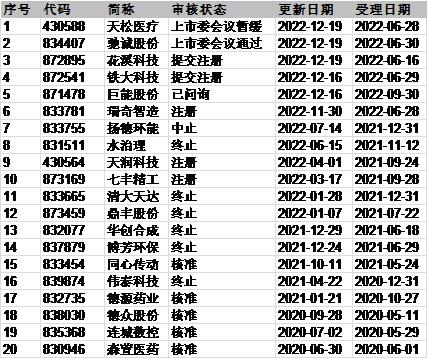 “新三板王”开源证券冲刺IPO  量变到质变还待观察