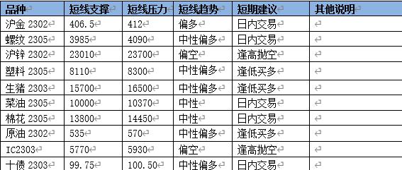 【技术解盘】2022年12月21日技术分析