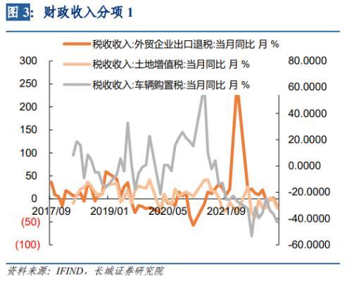 长城宏观：收入增速提高，支出增速下降背后的原因？