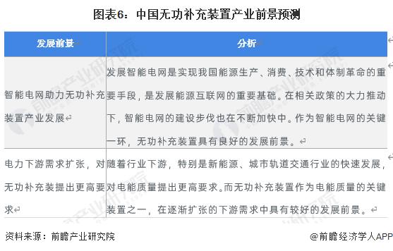 2022年中国无功补充装置行业市场现状及发展前景分析 智慧电网助力产业健康发展【组图】