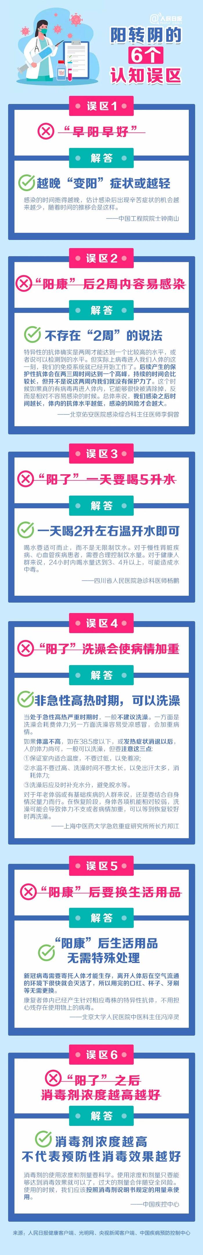 阳康后要换牙刷吗？早阳早好吗？阳转阴的6个认知误区……