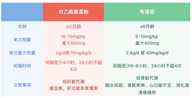 【温馨提示】家长必知！关于儿童退烧药的十个热点问答