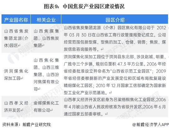 【投资视角】启示2023：中国焦炭行业投融资及兼并重组分析(附投融资汇总、产业园区和兼并重组等)