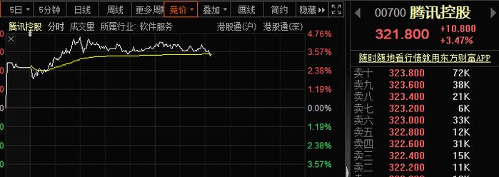 发生了什么？马化腾突然发声：留给某些业务的时间不多了！空医大抗新冠药物重大突破，这类资产狂飙5000亿