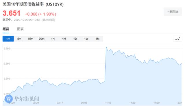 日本央行震惊投资者 大量资金逃离美国国债ETF