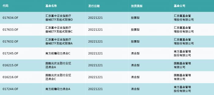 资金流向（12月21日）丨众生药业、中国医药、翰宇药业融资资金买入排名前三