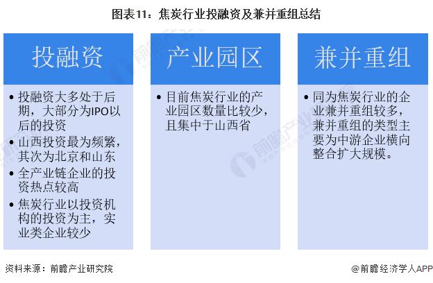 【投资视角】启示2023：中国焦炭行业投融资及兼并重组分析(附投融资汇总、产业园区和兼并重组等)