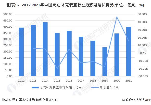 2022年中国无功补充装置行业市场现状及发展前景分析 智慧电网助力产业健康发展【组图】