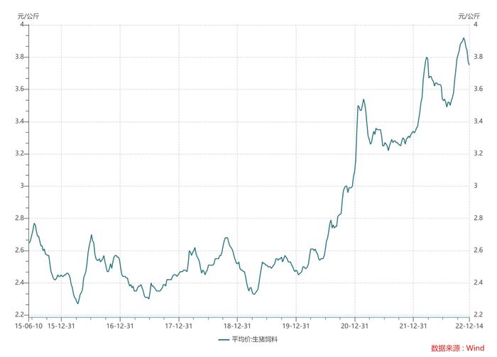 该合约两月下跌40%，发生了什么？