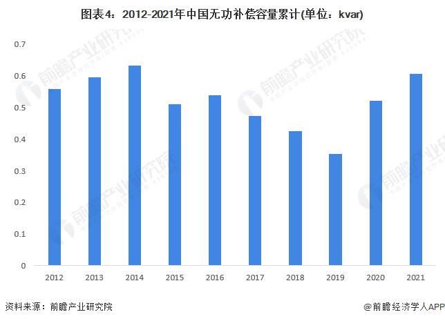 2022年中国无功补充装置行业市场现状及发展前景分析 智慧电网助力产业健康发展【组图】