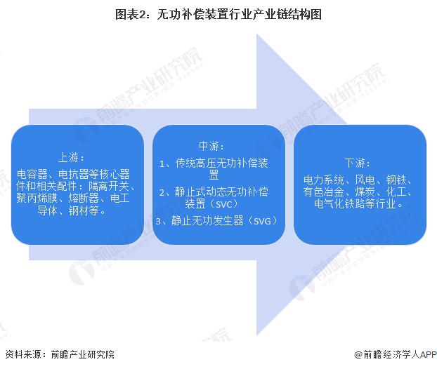 2022年中国无功补充装置行业市场现状及发展前景分析 智慧电网助力产业健康发展【组图】