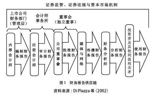 财务总监、独立董事与注册会计师如何提升财务报告质量？—— 基于康美药业财务舞弊事件的思考