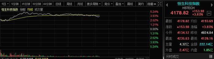 发生了什么？马化腾突然发声：留给某些业务的时间不多了！空医大抗新冠药物重大突破，这类资产狂飙5000亿