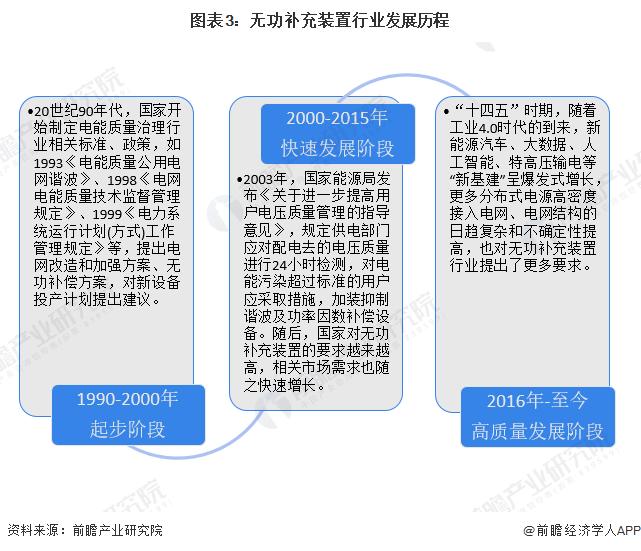 2022年中国无功补充装置行业市场现状及发展前景分析 智慧电网助力产业健康发展【组图】