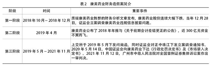 财务总监、独立董事与注册会计师如何提升财务报告质量？—— 基于康美药业财务舞弊事件的思考