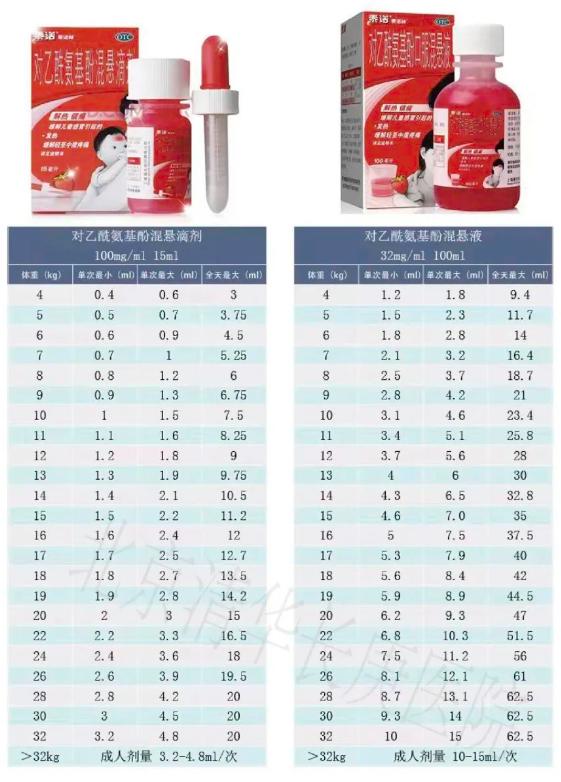 【温馨提示】家长必知！关于儿童退烧药的十个热点问答