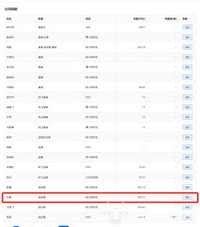 华润三九副总裁王亮去年年底才上任 此前年薪163万元