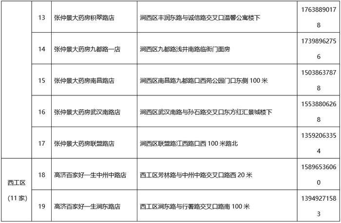 洛阳市新冠肺炎疫情防控指挥部办公室关于免费发放退烧类药品的通告