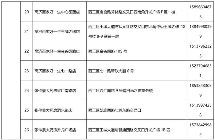 洛阳市新冠肺炎疫情防控指挥部办公室关于免费发放退烧类药品的通告