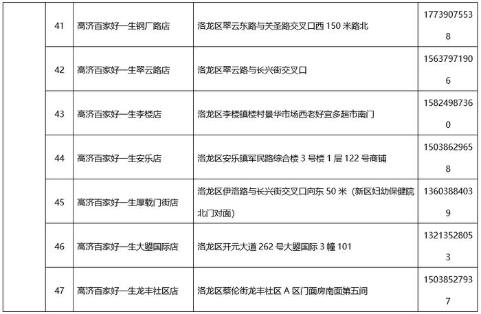 洛阳市新冠肺炎疫情防控指挥部办公室关于免费发放退烧类药品的通告