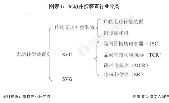 2022年中国无功补充装置行业市场现状及发展前景分析 智慧电网助力产业健康发展【组图】