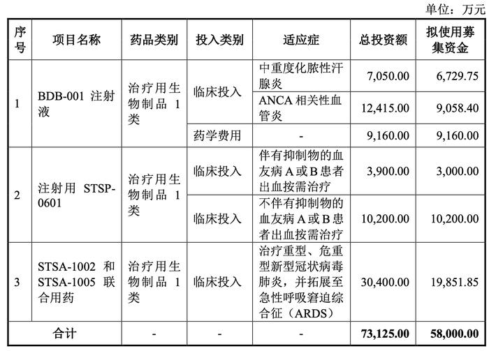 舒泰神拟定增募资5.8亿元用于新冠药物研发等 股价昨日有异动