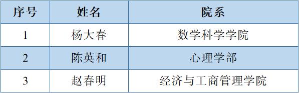 北师大获2022年北京市优秀研究生指导教师（团队）、北京市优秀博士学位论文