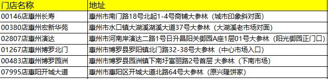 惠州多家药店免费发放退烧药！这样领取→