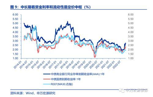 同业存单展望：短期不悲观、中期不乐观