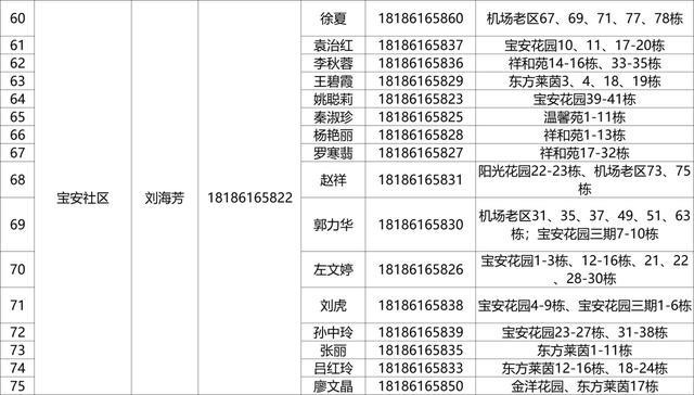 有需要，请联系！武昌区142个重点人员健康服务团队信息公布