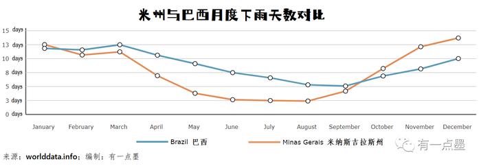 巴西大雨对铁矿石供应影响如何？