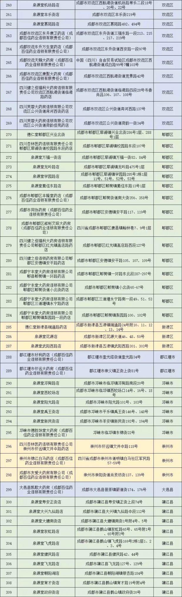 扫码就可免费领 成都309家药店免费发放100万片解热镇痛药