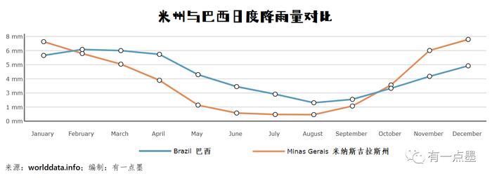 巴西大雨对铁矿石供应影响如何？