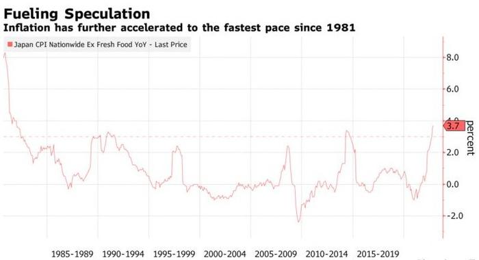 创41年新高！日本11月核心CPI同比增3.7% 日央行将再意外转向？