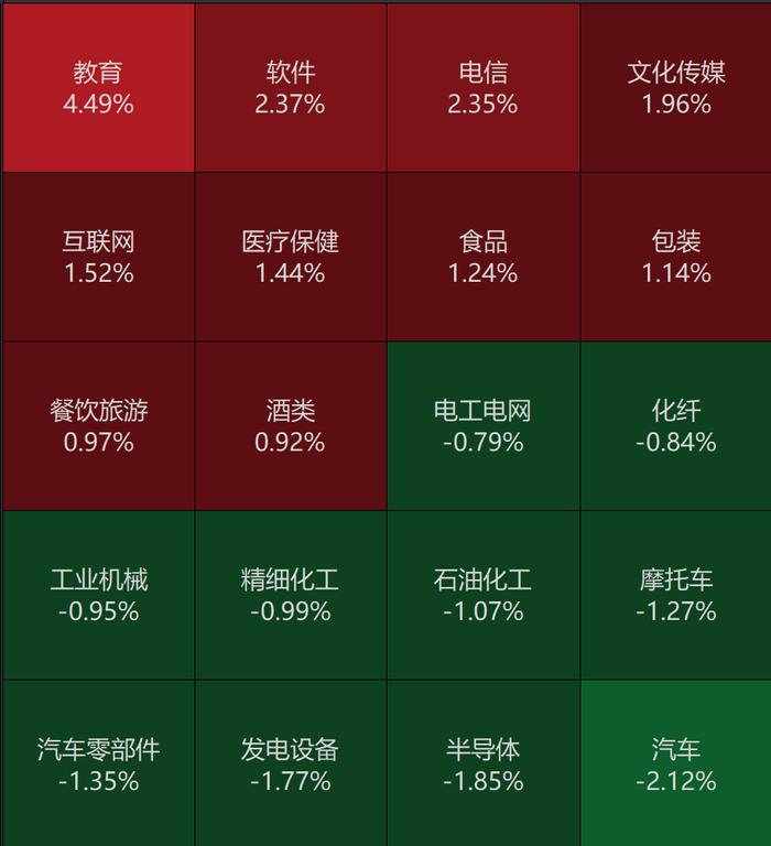 特朗普危险？美众议院发布最终报告！A股终于涨了，新东方在线年内涨超1000%！裁员80%？公司紧急回应