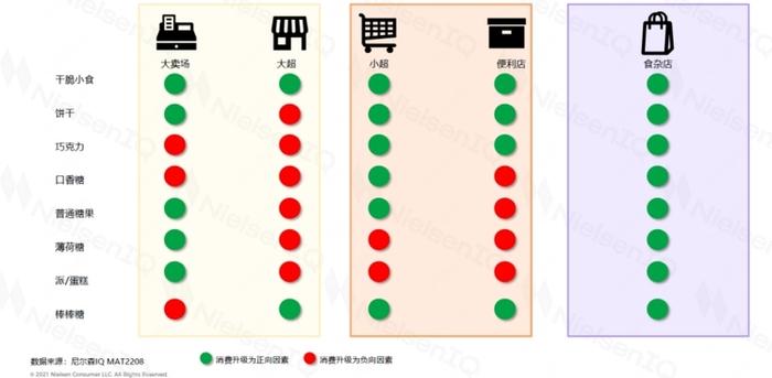 尼尔森发布2022年休闲零食行业报告：加速线上线下融合把握即时零售O2O增量