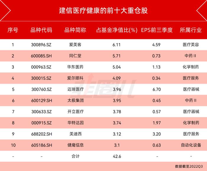 医药行业这几年，原来是“加减法”的问题