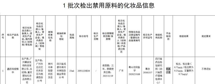 “郡灿化妆品”旗下鑫彤祛痘精华产品检出禁用抗生素