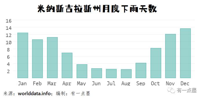 巴西大雨对铁矿石供应影响如何？