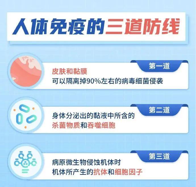 “阳”了之后的168小时，身体变化的时间表！你现在在哪个时段？