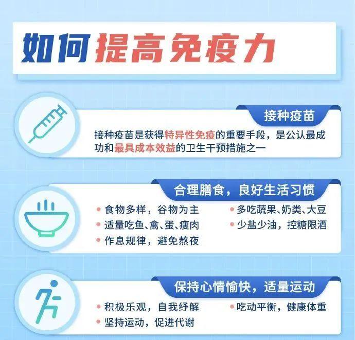 “阳”了之后的168小时，身体变化的时间表！你现在在哪个时段？