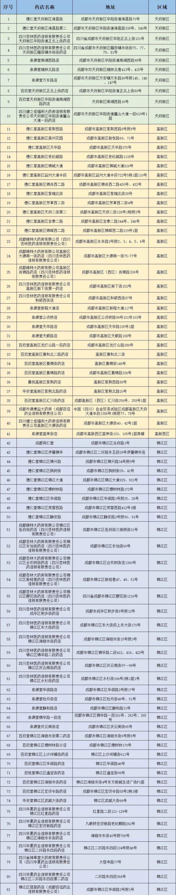 扫码就可免费领 成都309家药店免费发放100万片解热镇痛药