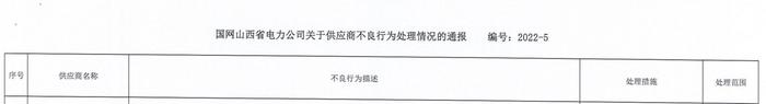 山西天成元电缆有限公司6个月内累计出现5次质量问题，被国网山西列入黑名单3年