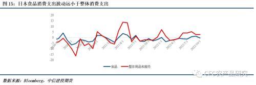 苹果年报：逝者如斯夫-苹果还能等到复苏的机会吗？