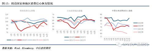 苹果年报：逝者如斯夫-苹果还能等到复苏的机会吗？