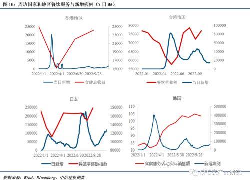 苹果年报：逝者如斯夫-苹果还能等到复苏的机会吗？