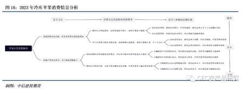 苹果年报：逝者如斯夫-苹果还能等到复苏的机会吗？