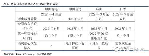 苹果年报：逝者如斯夫-苹果还能等到复苏的机会吗？